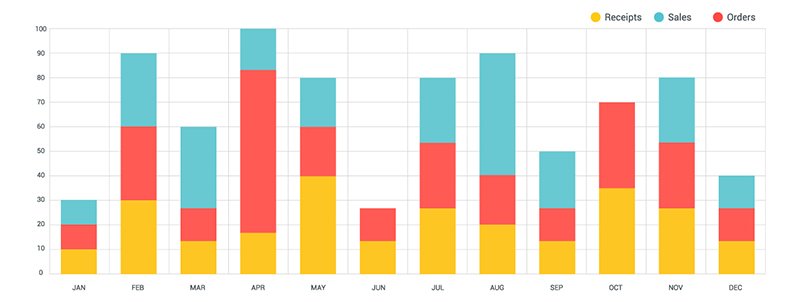 12 Effortless Ways To Boost Your E-commerce Sales!
